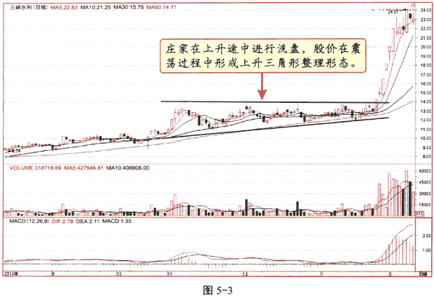 庄家洗盘的方式和特征