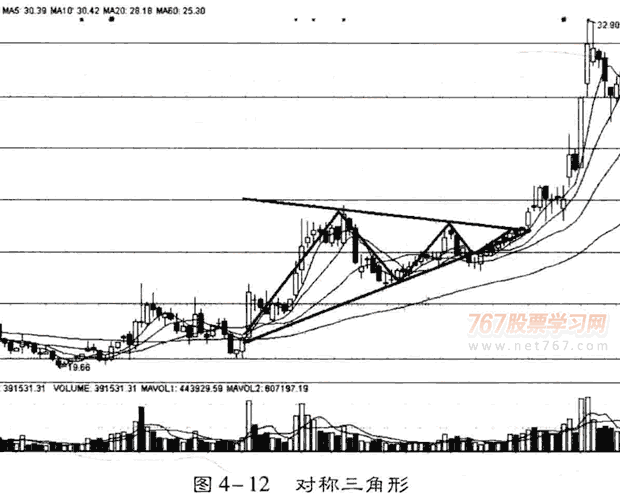 庄家洗盘的K线和分时图
