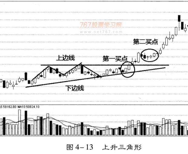 庄家洗盘的K线和分时图