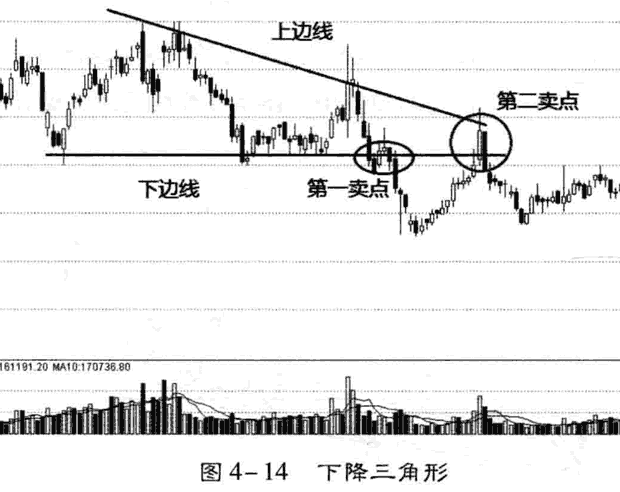 庄家洗盘的K线和分时图