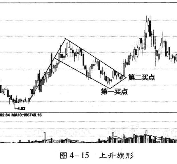 庄家洗盘的K线和分时图