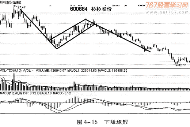 庄家洗盘的K线和分时图