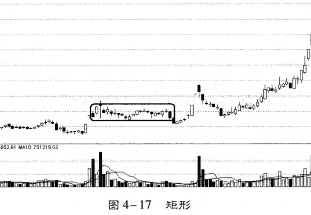 庄家洗盘的K线和分时图