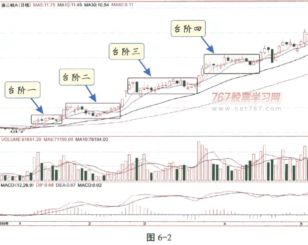 庄家拉升的方式和特征