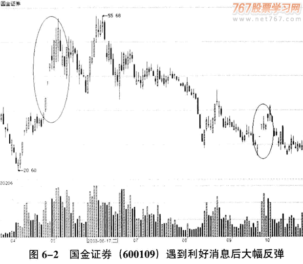 庄家拉升的时机和手法