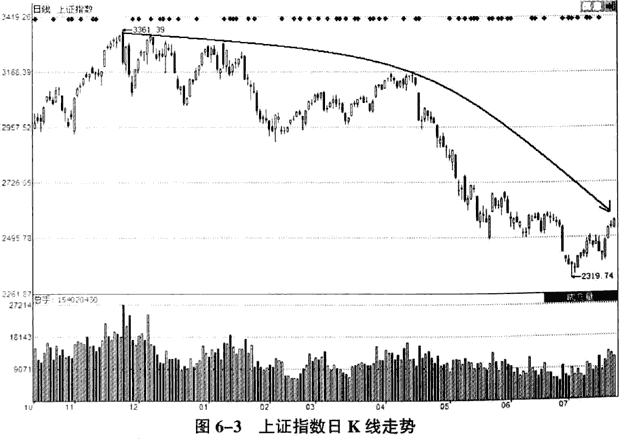 庄家拉升的时机和手法