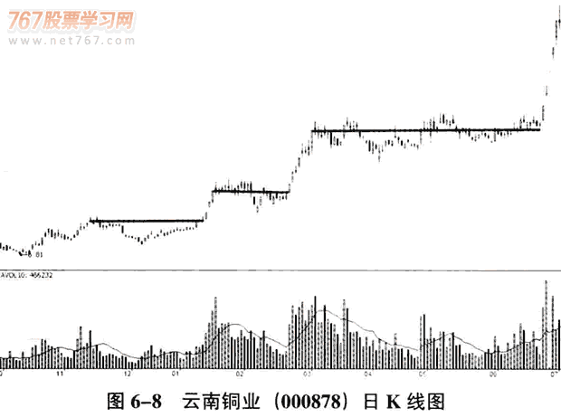 庄家拉升的时机和手法