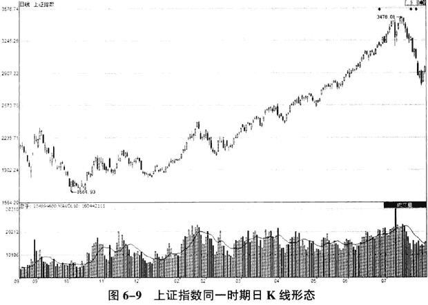 庄家拉升的时机和手法