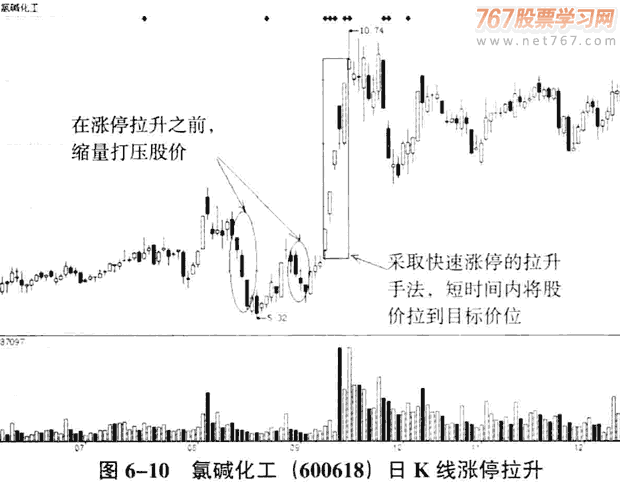 庄家拉升的时机和手法