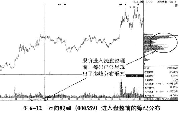 庄家拉升的时机和手法