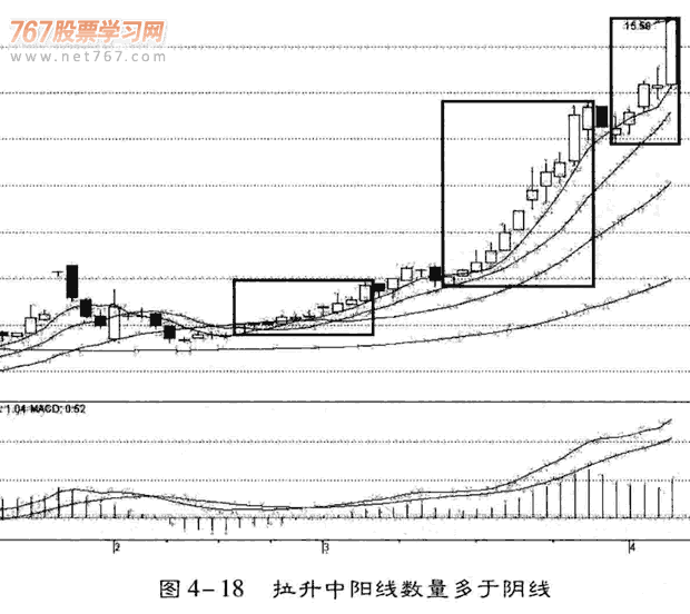 庄家拉升的K线和分时图