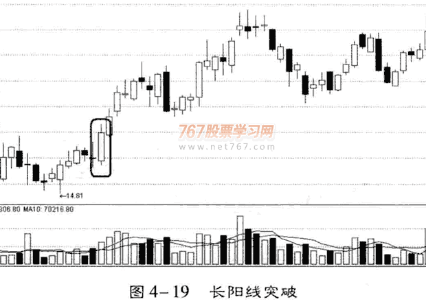 庄家拉升的K线和分时图