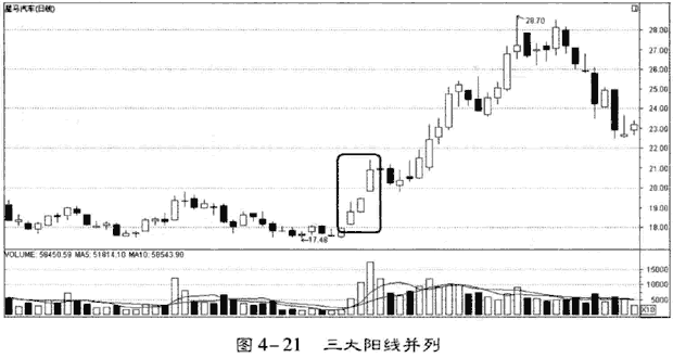 庄家拉升的K线和分时图