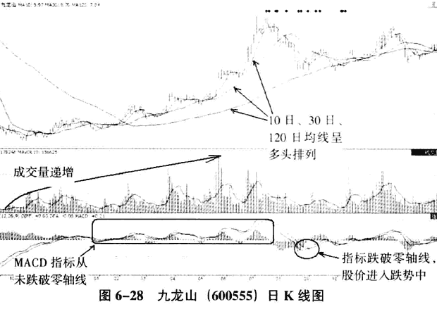 庄家拉升的K线和分时图