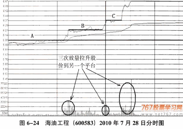 庄家拉升的K线和分时图