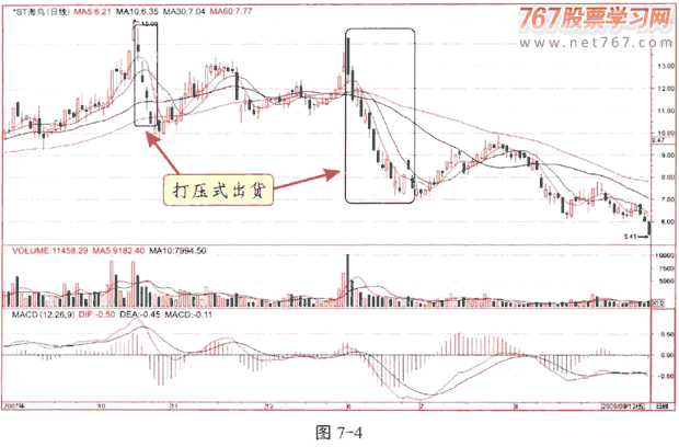 庄家出货的征兆与方式