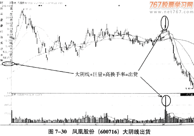庄家出货的K线和分时图
