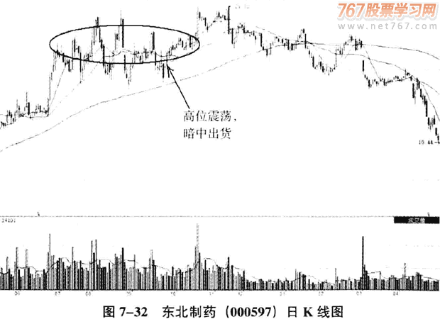 庄家出货的K线和分时图