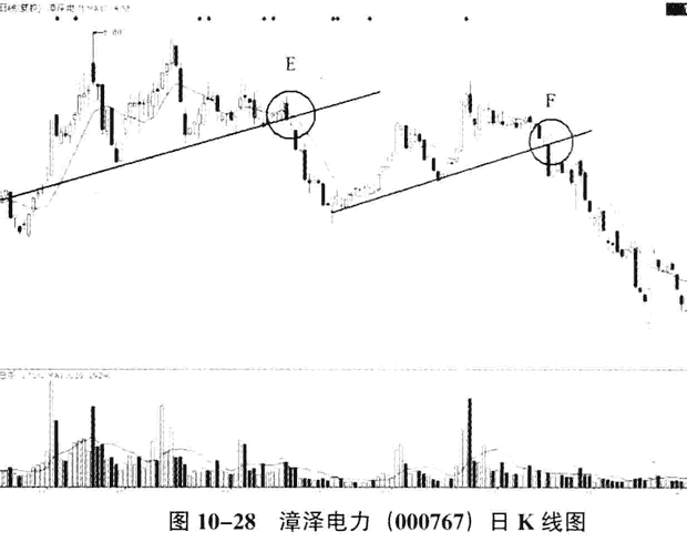 识别庄家洗盘和出货