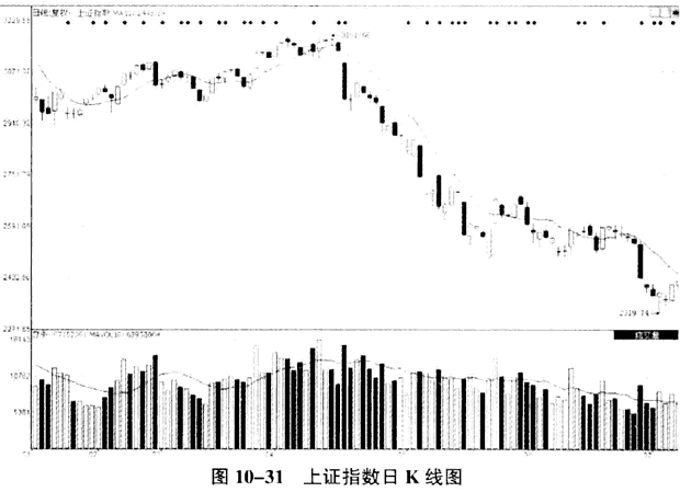 识别庄家洗盘和出货