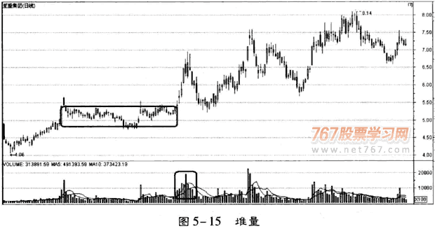 成交量分析庄家坐庄过程