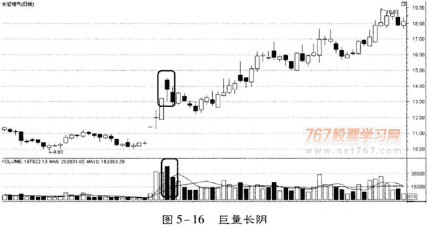 成交量分析庄家坐庄过程