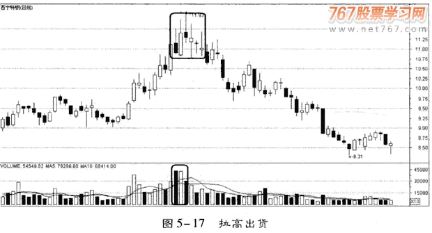 成交量分析庄家坐庄过程