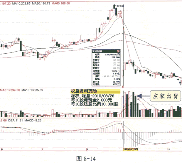 庄家成交量的骗术