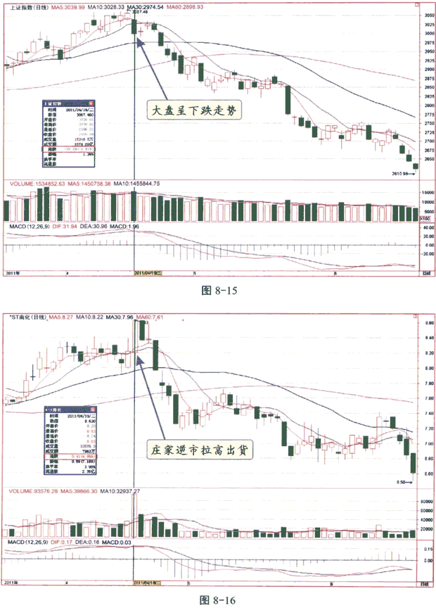 庄家成交量的骗术