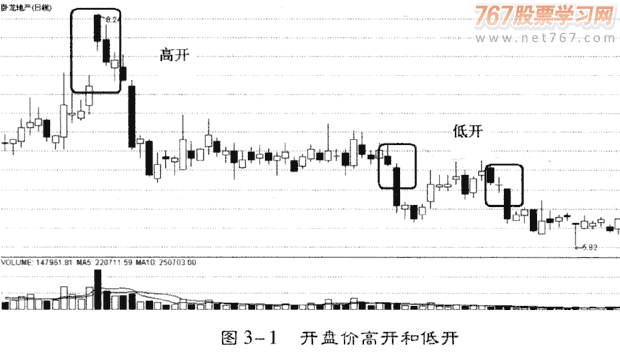 重要时刻盘口分析庄家