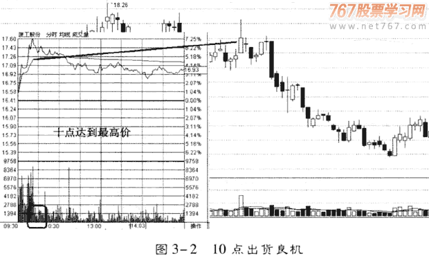 重要时刻盘口分析庄家