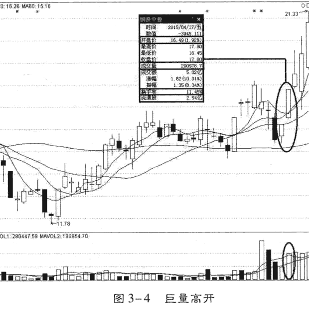 重要时刻盘口分析庄家