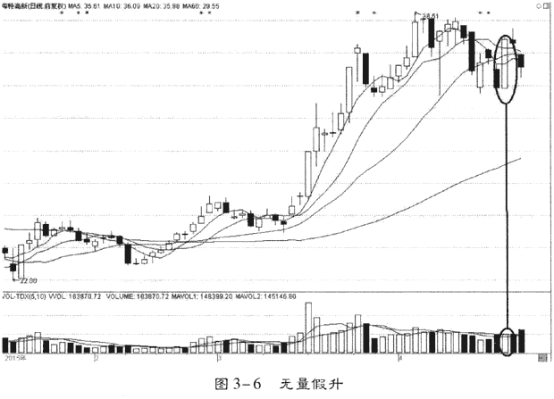 重要时刻盘口分析庄家