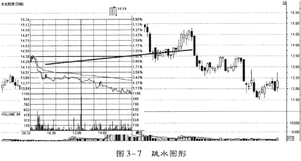 重要时刻盘口分析庄家