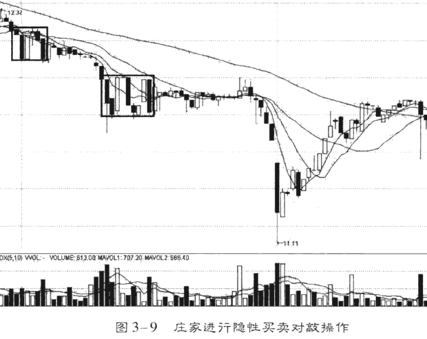 买卖盘和内外盘分析庄家