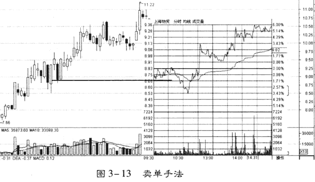 买卖盘和内外盘分析庄家