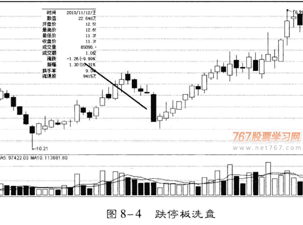 涨跌停板的跟庄操作