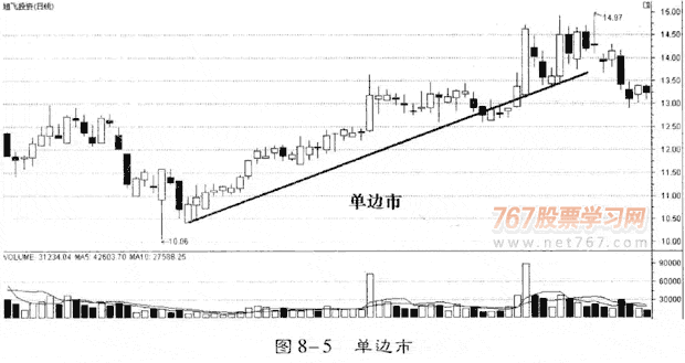 涨跌停板的跟庄操作