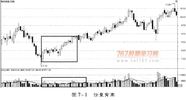 庄家持仓成本与拉升目标