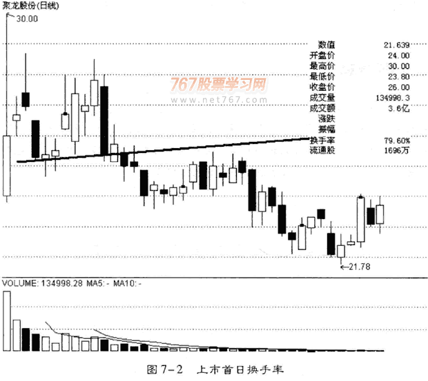 庄家持仓成本与拉升目标