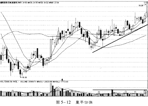 通过量价变化找庄家