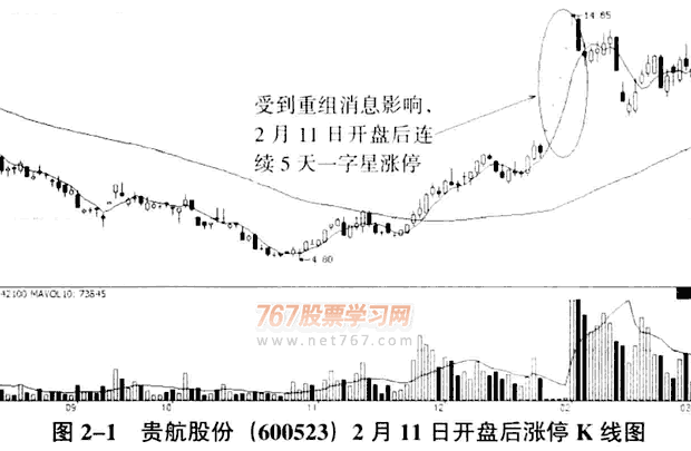 庄家常用的炒作题材(1)
