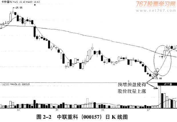 庄家常用的炒作题材(1)