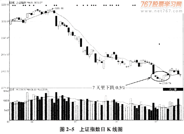 庄家常用的炒作题材(1)