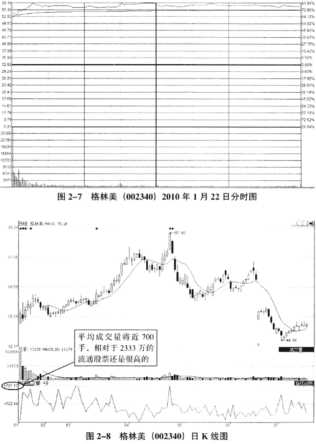 庄家常用的炒作题材(1)
