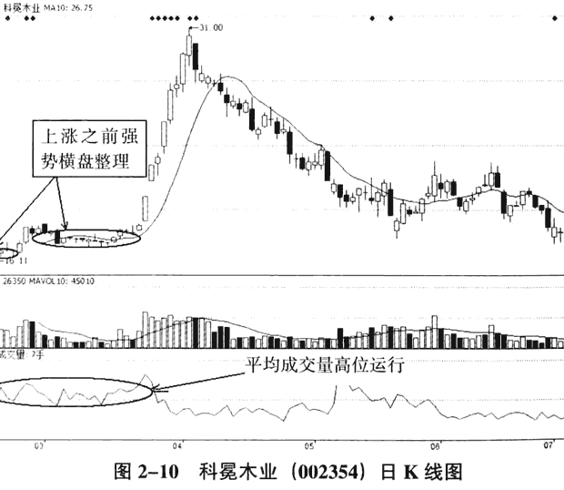 庄家常用的炒作题材(1)