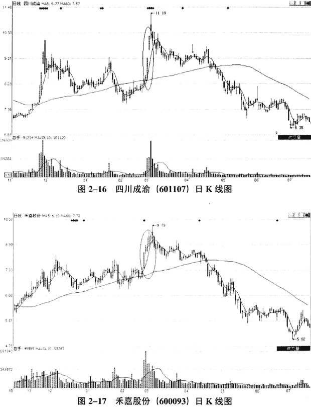 庄家常用的炒作题材(2)
