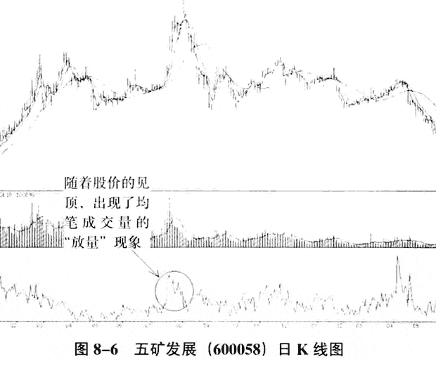 均量线分析庄家的技巧