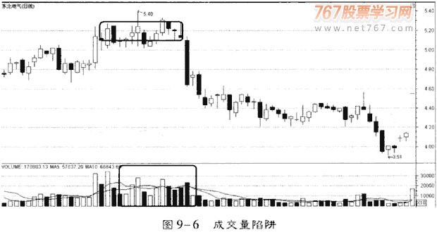 庄家成交量的骗术