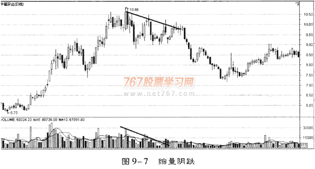 庄家成交量的骗术